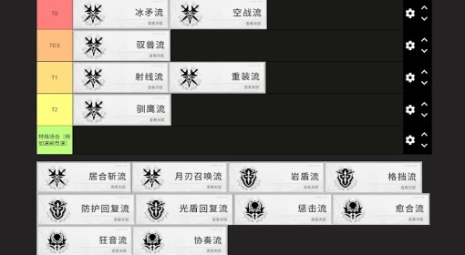 《星痕共鸣》开荒职业强度排名