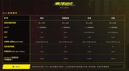 《赛博朋克2077》2.3版本更新内容一览
