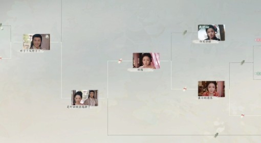 《完蛋美女2》第五章100%进度达成方法