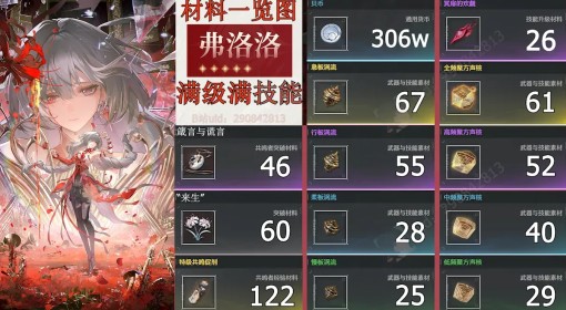 《鸣潮》弗洛洛养成材料统计