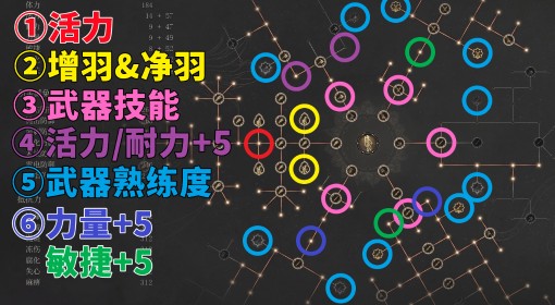 《明末：渊虚之羽》前期技能属性加点推荐