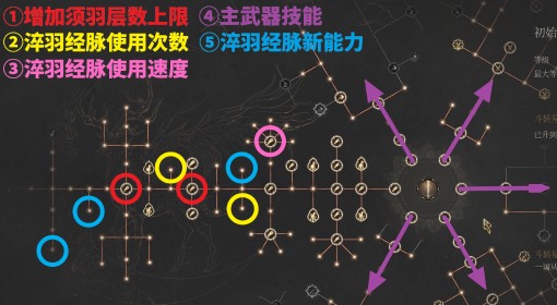 《明末：渊虚之羽》中期技能属性加点推荐