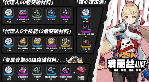 《绝区零》爱丽丝突破材料统计
