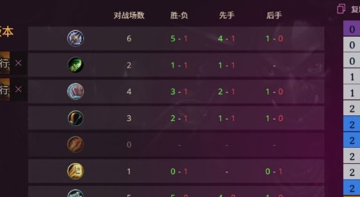 《炉石传说》火凤贼实战思路讲解