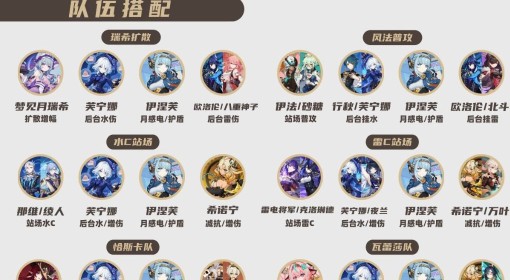 《原神》伊涅芙配队参考