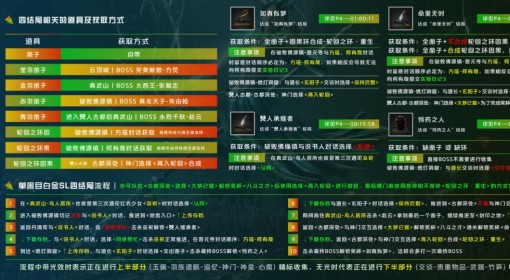 《明末：渊虚之羽》全结局与收集白金指引