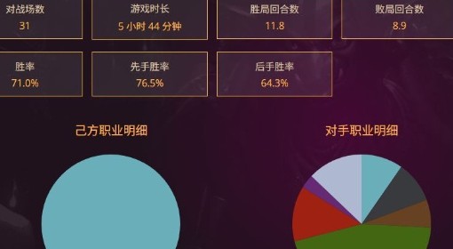 《炉石传说》3红星舰DK上传说卡组分享