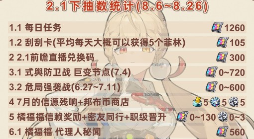 《绝区零》2.1下半抽数统计