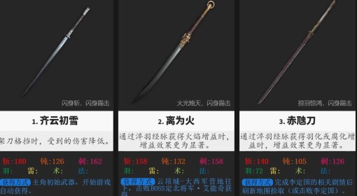 《明末：渊虚之羽》全武器介绍与获取方式