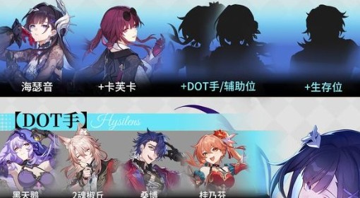 《崩坏：星穹铁道》海瑟音队伍搭配参考