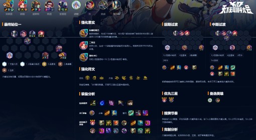 《金铲铲之战》S15圣盾克格莫阵容攻略