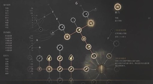 《明末：渊虚之羽》双刀天赋加点及技能推荐