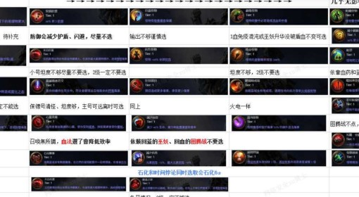 《流放之路2》混沌试炼打法心得