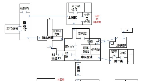 《爱氏物语》阳光镇地图分享