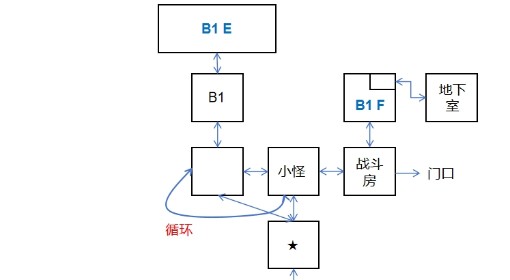 《爱氏物语》迷宫地图分享
