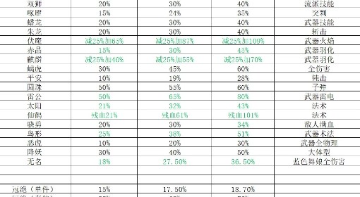 《明末：渊虚之羽》1.5版本玉佩属性一览