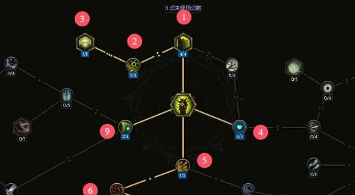 《最后纪元》野蛮人从零高效开荒攻略