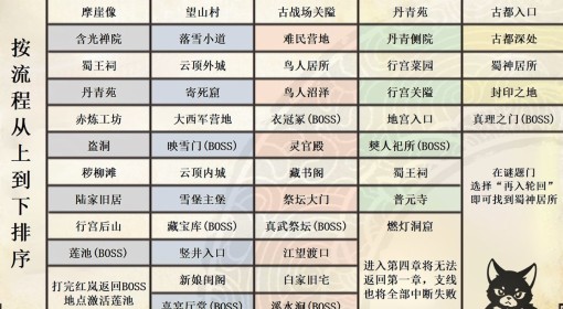 《明末渊虚之羽》全章节神龛对照表