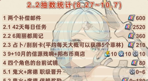 《绝区零》2.2版本菲林获取统计