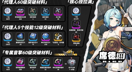 《绝区零》席德突破材料一览