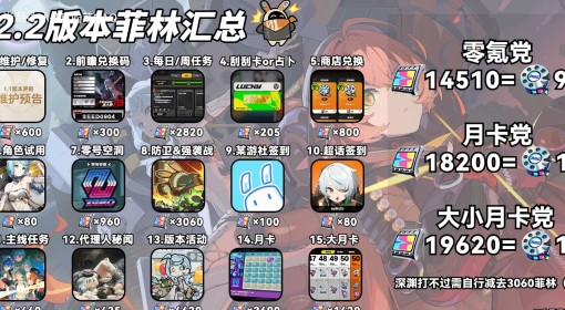 《绝区零》2.2版本可获取菲林汇总