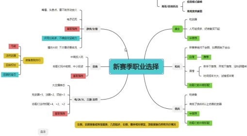 《流放之路2》第三赛季职业选择分析