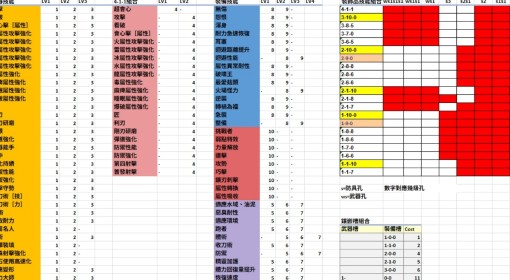 《怪物猎人：荒野》护石技能组合对照表