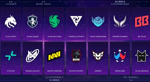 《DOTA2》ti14赛事预测作业