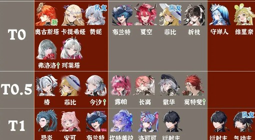 《鸣潮》2.6版本全角色强度排行榜