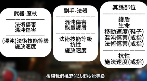 《流放之路2》S3混沌巫妖开荒构筑指南