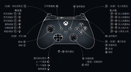 《地狱即我们》按键操作一览 地狱即我们按键功能分享