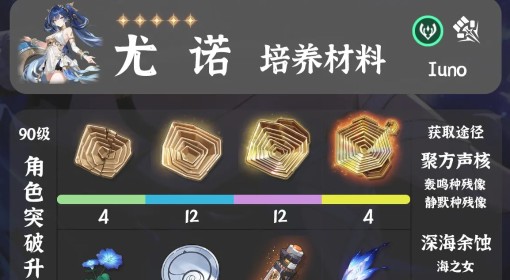 《鸣潮》尤诺培养材料一览