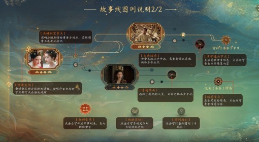 《女王的游戏：盛世天下》故事线图例说明