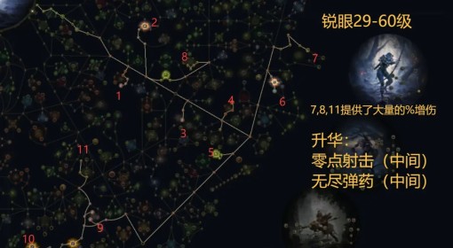 《流放之路2》0.3锐眼开荒攻略