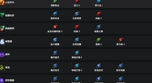 《流放之路2》0.3深渊巫妖烈焰军团BD攻略
