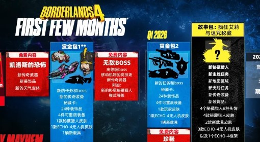 《无主之地4》后续更新线路图