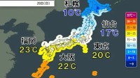 地狱之门已开:日本以后只剩夏冬两季 夏天40°C成常态