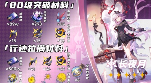 《崩坏：星穹铁道》长夜月突破材料一览