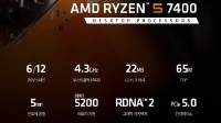 AMD推出锐龙5 7400 7400F：频率缓存差的有点多