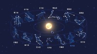 地球72年偏移1度！12星座说法已