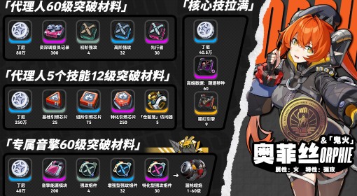 《绝区零》奥菲丝&鬼火突破材料一览