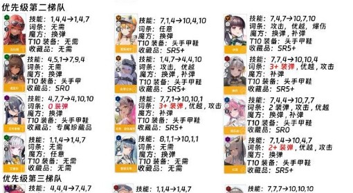 《胜利女神：新的希望》剑星版本节奏榜