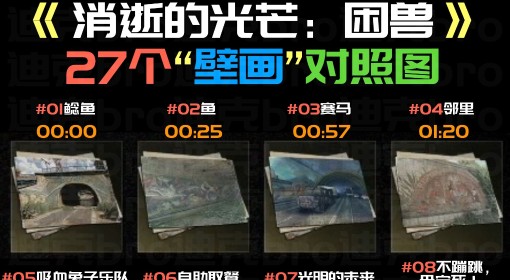 《消逝的光芒：困兽》壁画全收集对照图