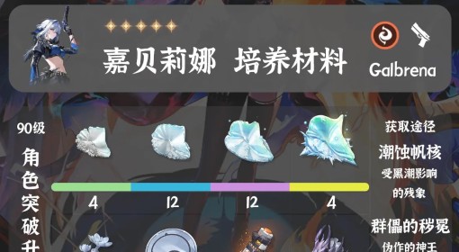 《鸣潮》嘉贝莉娜培养材料一览