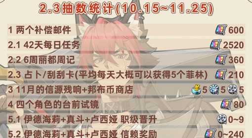 《绝区零》2.3版本菲林统计