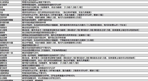 《数码宝贝物语》数码兽全特性效果一览