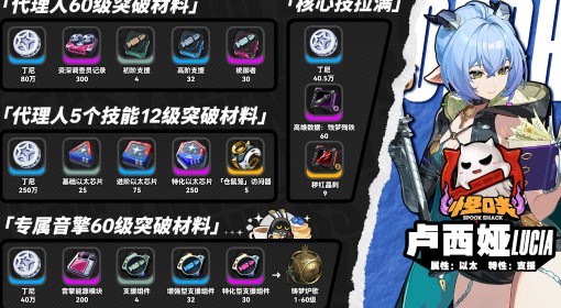 《绝区零》卢西娅突破材料统计
