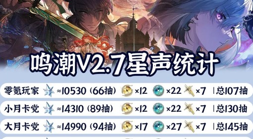 《鸣潮》2.7版本抽数统计