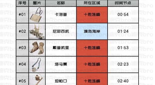《羊蹄山之魂》30个阿伊努物品对照表
