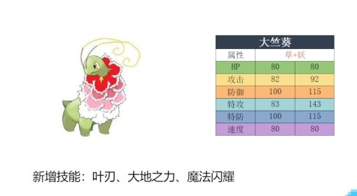 《宝可梦传说：Z-A》新增26只Mega强度评析